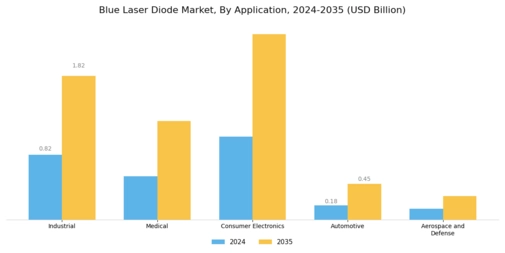 Blue Laser Diode Market
 Segment Image 0