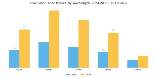 Blue Laser Diode Market
 Segment Image 1