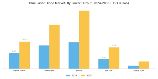 Blue Laser Diode Market
 Segment Image 2