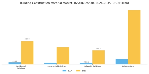 Building Construction Material Market
 Segment Image 1