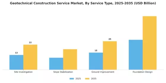 Geotechnical Construction Service Market Segment Image 1