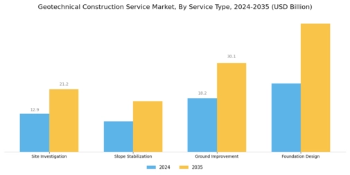 Geotechnical Construction Service Market Segment Image 1