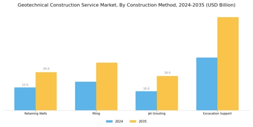 Geotechnical Construction Service Market Segment Image 2