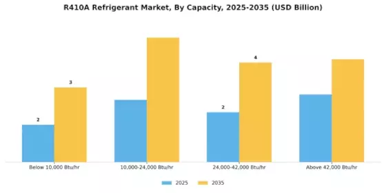 R410A Refrigerant Market Segment Image 0