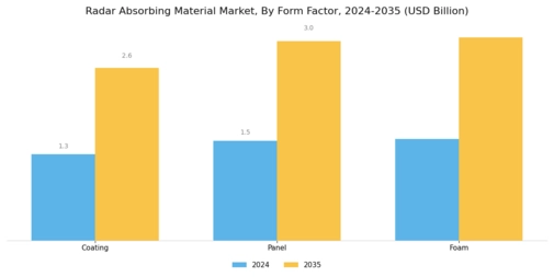 Radar Absorbing Material Market Segment Image 4