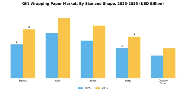 Gift Wrapping Paper Market Segment Image 3