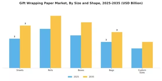 Gift Wrapping Paper Market Segment Image 2