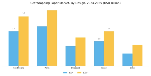 Gift Wrapping Paper Market Segment Image 1