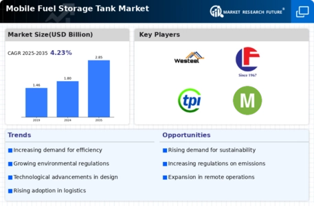 Mobile Fuel Storage Tank Market Infographic