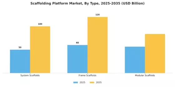 Scaffolding Platform Market Segment Image 1