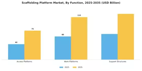 Scaffolding Platform Market Segment Image 2