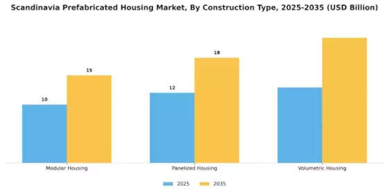 Scandinavia Prefabricated Housing Market Segment Image 0