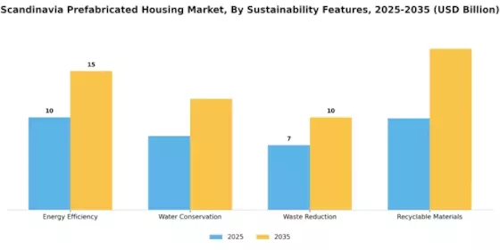 Scandinavia Prefabricated Housing Market Segment Image 4