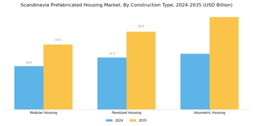 Scandinavia Prefabricated Housing Market Segment Image 0