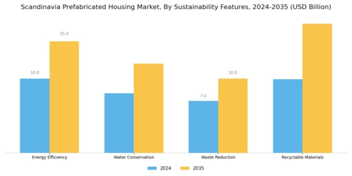 Scandinavia Prefabricated Housing Market Segment Image 4