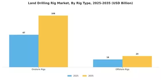 Land Drilling Rig Market Segment Image 0