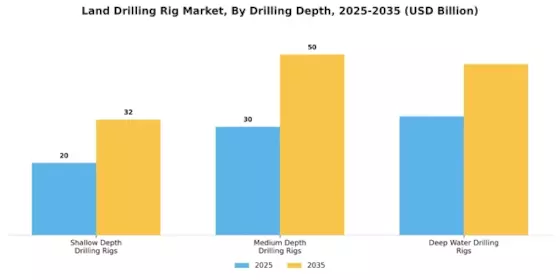 Land Drilling Rig Market Segment Image 1