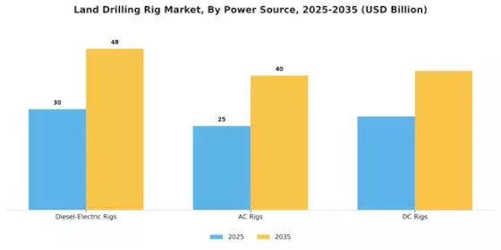 Land Drilling Rig Market Segment Image 2