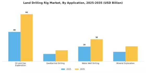 Land Drilling Rig Market Segment Image 3