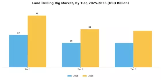 Land Drilling Rig Market Segment Image 4