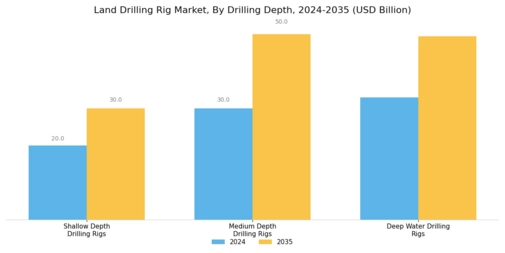Land Drilling Rig Market Segment Image 1