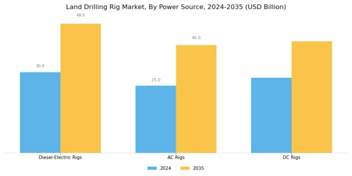 Land Drilling Rig Market Segment Image 2