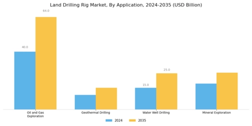 Land Drilling Rig Market Segment Image 3