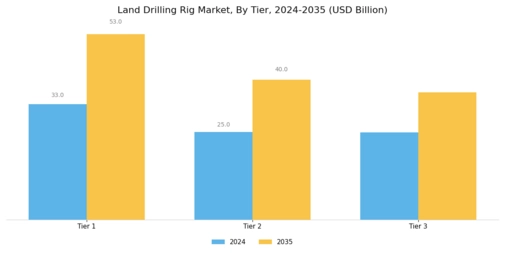 Land Drilling Rig Market Segment Image 4