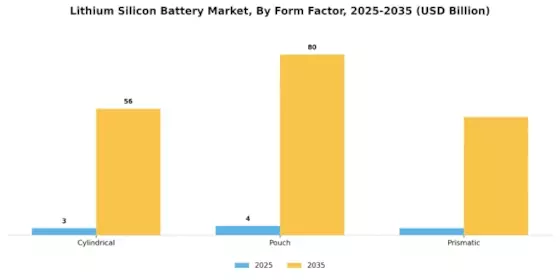 Lithium Silicon Battery Market Segment Image 3
