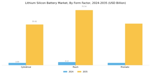 Lithium Silicon Battery Market Segment Image 3