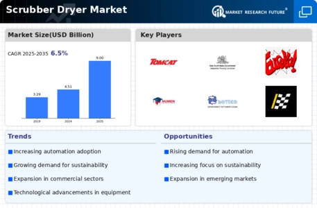 Scrubber Dryer Market Infographic