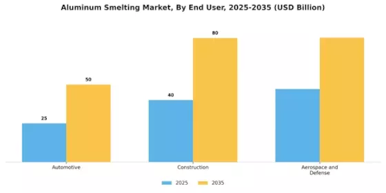Aluminum Smelting Market Segment Image 2