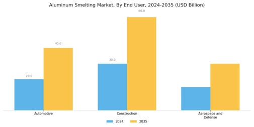 Aluminum Smelting Market Segment Image 2