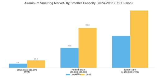 Aluminum Smelting Market Segment Image 3