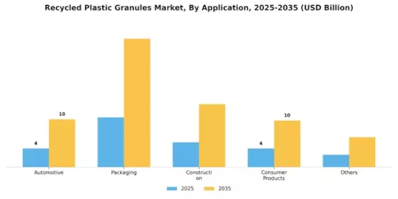 Recycled Plastic Granules Market Segment Image 1