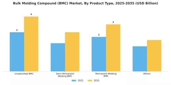 Bulk Molding Compound Market Segment Image 0