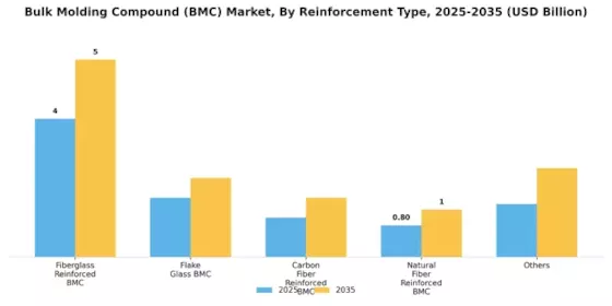 Bulk Molding Compound Market Segment Image 1