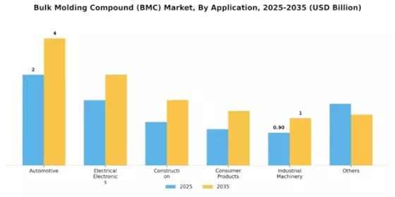 Bulk Molding Compound Market Segment Image 2