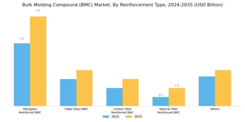 Bulk Molding Compound Market Segment Image 1