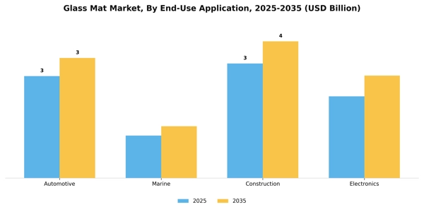 Glass Mat Market Segment Image 0