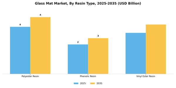 Glass Mat Market Segment Image 2