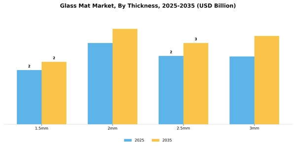 Glass Mat Market Segment Image 4