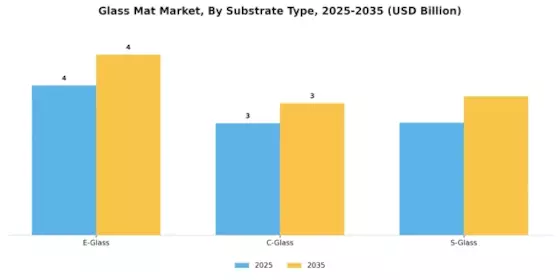 Glass Mat Market Segment Image 1