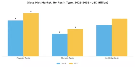 Glass Mat Market Segment Image 2