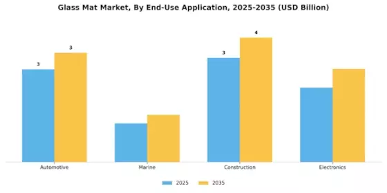 Glass Mat Market Segment Image 3