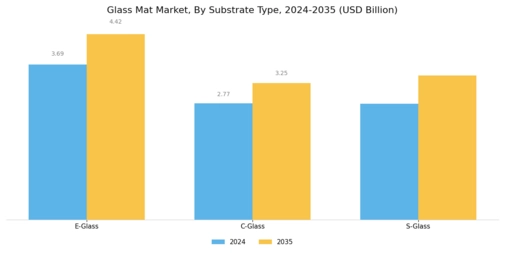 Glass Mat Market Segment Image 1