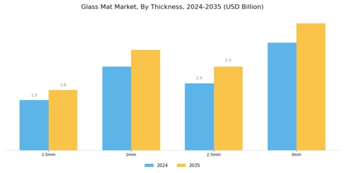 Glass Mat Market Segment Image 4