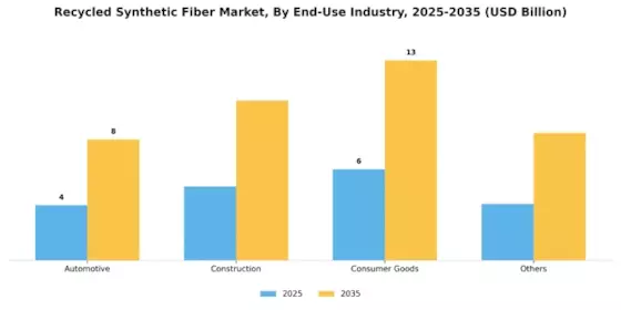 Recycled Synthetic Fiber Market Segment Image 2