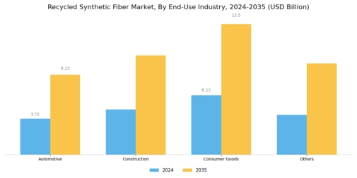 Recycled Synthetic Fiber Market Segment Image 2