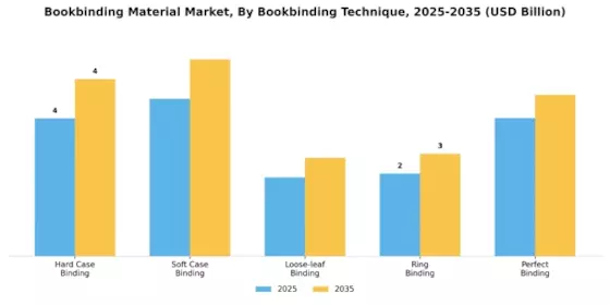 Bookbinding Material Market Segment Image 1